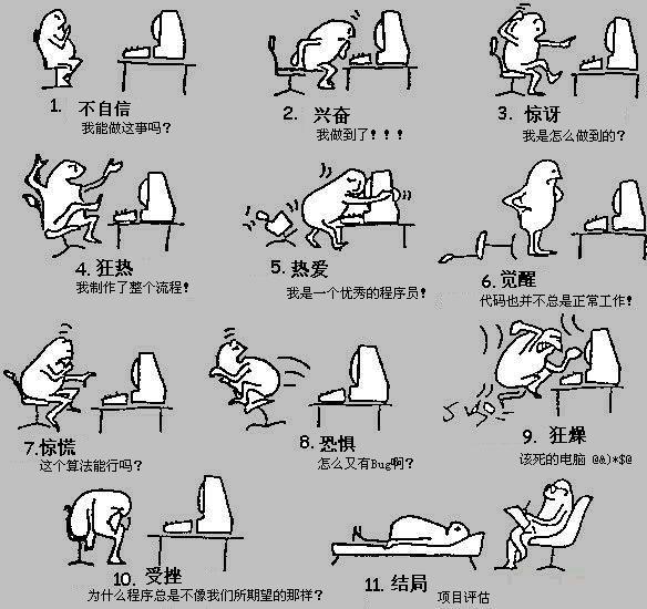 考生們，程序員哥哥（姐姐）有話對(duì)你說(shuō) 動(dòng)漫開(kāi)發(fā)背后的代碼魔法